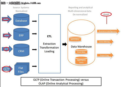 TOP 25大常見Hadoop面試題及答案詳解