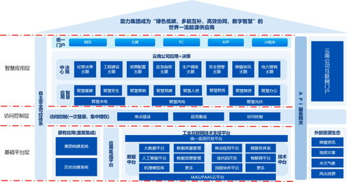 企業(yè)數(shù)字化技術中臺、數(shù)據(jù)中臺與工業(yè)互聯(lián)網(wǎng)建設方案及數(shù)據(jù)處理技術探討