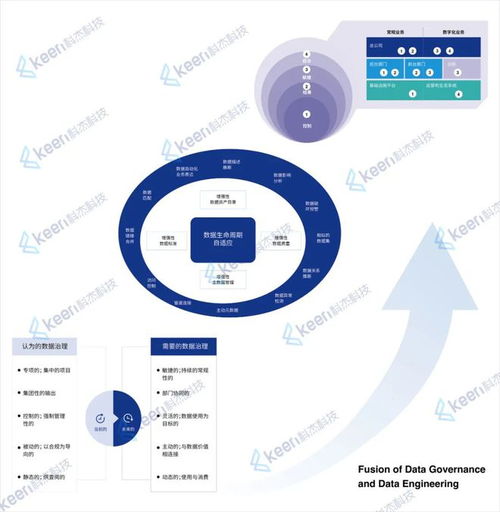 科杰科技 以數(shù)據(jù)處理技術引領高質(zhì)量發(fā)展與數(shù)據(jù)治理創(chuàng)新