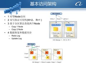 從阿里內(nèi)部產(chǎn)品看海量數(shù)據(jù)處理系統(tǒng)的設(shè)計(jì)（下） 架構(gòu)與創(chuàng)新數(shù)據(jù)處理技術(shù)