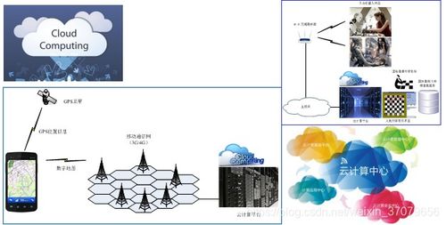 物聯(lián)網(wǎng)智能數(shù)據(jù)處理技術(shù) 核心原理與應(yīng)用前景