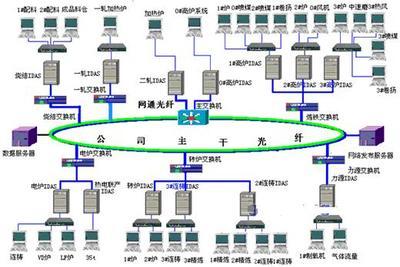 Wonderware工廠實時數(shù)據(jù)庫在石鋼的應(yīng)用 驅(qū)動鋼鐵工業(yè)智能化的數(shù)據(jù)處理技術(shù)方案