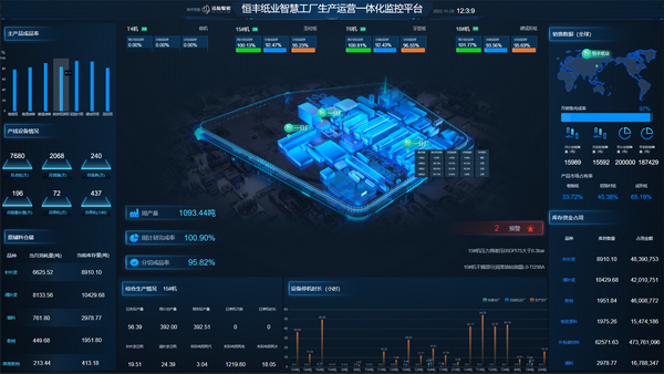 恒豐紙業(yè) 以數(shù)據(jù)處理技術(shù)為引擎，榮膺全國智慧企業(yè)建設(shè)創(chuàng)新案例獎