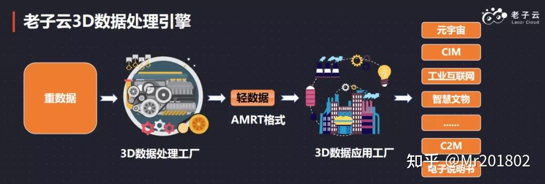 數據處理技術賦能，老子云攜3D數字人全自動方案閃耀CDS首云泛渲染發布會